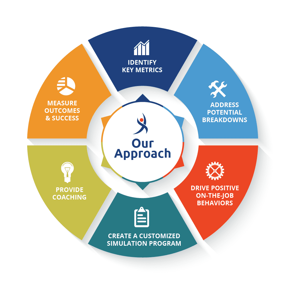 ignite_our_approach_graphic
